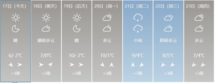 阜宁天气预报一周,阜宁天气预报一周 7天-第4张图片-巾百福 阜宁天气预报一周,阜宁天气预报一周 7天-第4张图片-巾百福