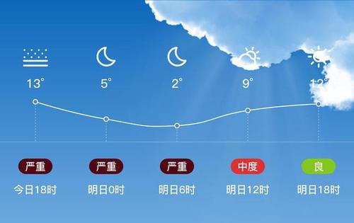 保定地区天气预报?保定地区天气预报天气15天查询?-第2张图片-巾百福 保定地区天气预报?保定地区天气预报天气15天查询?-第2张图片-巾百福
