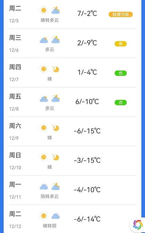 美国德州天气预报?美国德州天气预报15天?-第4张图片-巾百福 美国德州天气预报?美国德州天气预报15天?-第4张图片-巾百福