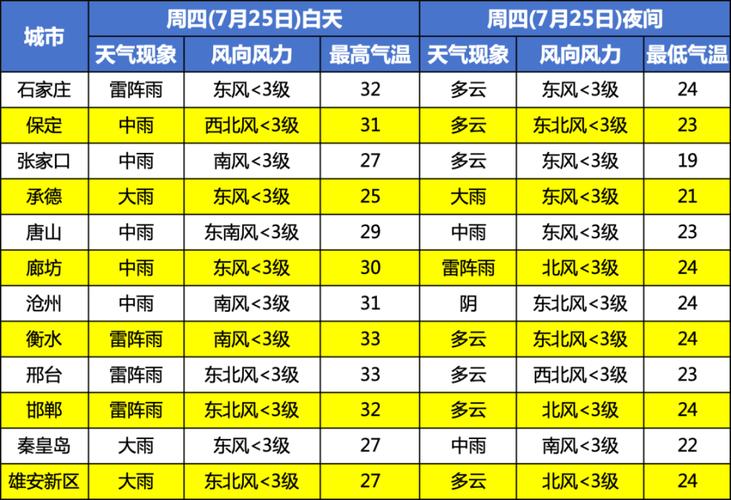 邢台天气预报15天?邢台天气预报15天查询免费?-第2张图片-巾百福 邢台天气预报15天?邢台天气预报15天查询免费?-第2张图片-巾百福