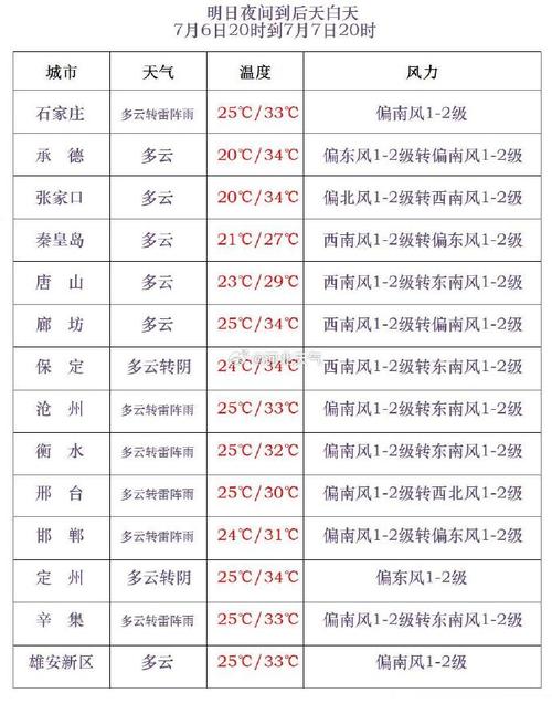 邢台天气预报15天?邢台天气预报15天查询免费?-第5张图片-巾百福 邢台天气预报15天?邢台天气预报15天查询免费?-第5张图片-巾百福