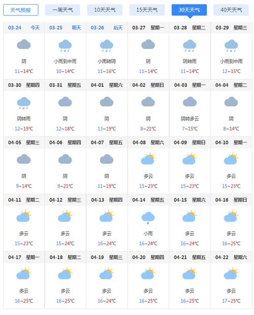 江苏南通天气预报?江苏南通天气预报15天准确一览表?-第3张图片-巾百福 江苏南通天气预报?江苏南通天气预报15天准确一览表?-第3张图片-巾百福