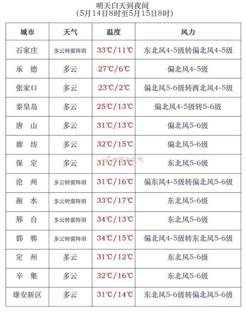 渭南天气预报一周,渭南天气预报一周天气预报-第1张图片-巾百福 渭南天气预报一周,渭南天气预报一周天气预报-第1张图片-巾百福