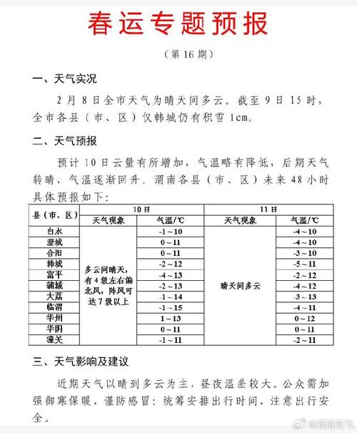 渭南天气预报一周,渭南天气预报一周天气预报-第3张图片-巾百福 渭南天气预报一周,渭南天气预报一周天气预报-第3张图片-巾百福