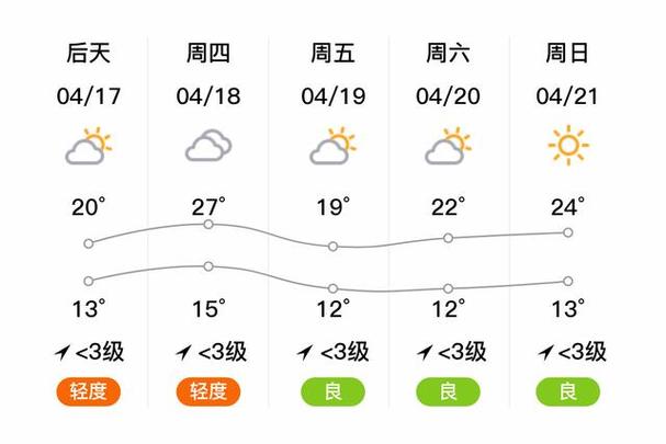 渭南天气预报一周,渭南天气预报一周天气预报-第5张图片-巾百福 渭南天气预报一周,渭南天气预报一周天气预报-第5张图片-巾百福