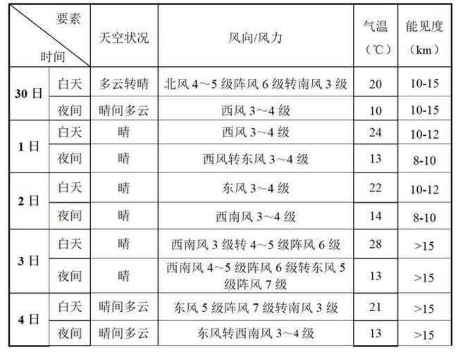 渭南天气预报一周,渭南天气预报一周天气预报-第6张图片-巾百福 渭南天气预报一周,渭南天气预报一周天气预报-第6张图片-巾百福