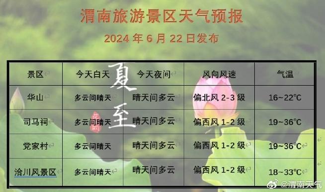 渭南天气预报一周,渭南天气预报一周天气预报-第7张图片-巾百福 渭南天气预报一周,渭南天气预报一周天气预报-第7张图片-巾百福