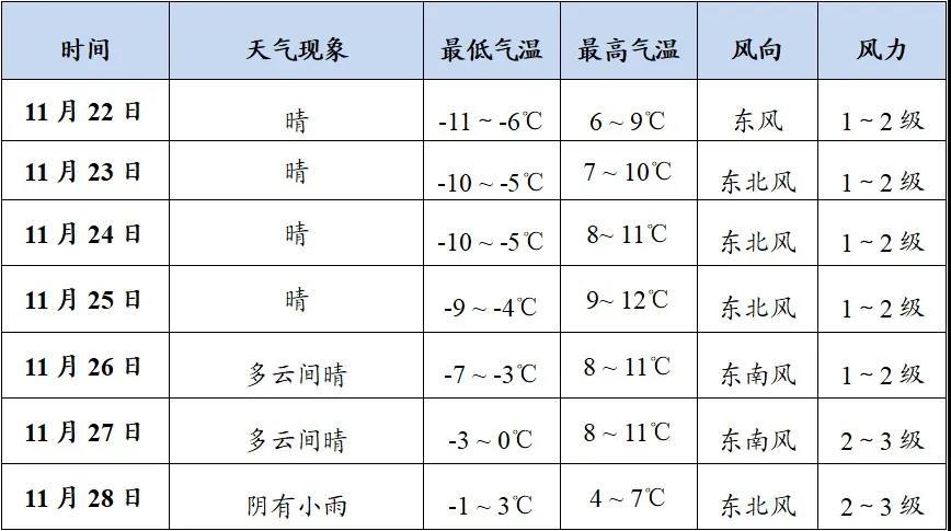 平原天气预报15天,平原天气预报15天查询最新?-第3张图片-巾百福 平原天气预报15天,平原天气预报15天查询最新?-第3张图片-巾百福
