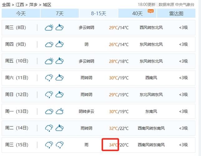 武平天气预报30天,武平天气预报30天准确一览表?-第3张图片-巾百福 武平天气预报30天,武平天气预报30天准确一览表?-第3张图片-巾百福