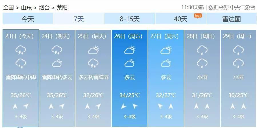 莱阳市天气预报一周?莱阳市天气预报一周栖霞?-第2张图片-巾百福 莱阳市天气预报一周?莱阳市天气预报一周栖霞?-第2张图片-巾百福