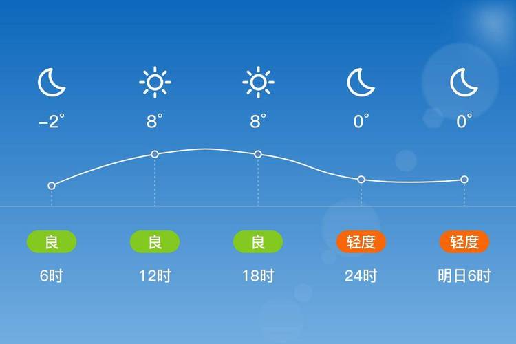 泰安泰山天气预报,泰安泰山天气预报精准?-第2张图片-巾百福 泰安泰山天气预报,泰安泰山天气预报精准?-第2张图片-巾百福