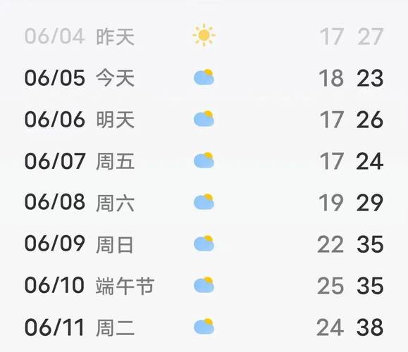 洪江天气预报15天?洪江天气预报15天查询百度?-第1张图片-巾百福 洪江天气预报15天?洪江天气预报15天查询百度?-第1张图片-巾百福
