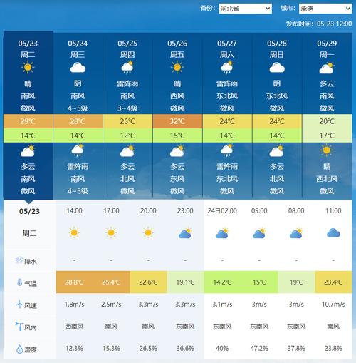 河北承德宽城天气?河北承德宽城天气预报那么?-第4张图片-巾百福 河北承德宽城天气?河北承德宽城天气预报那么?-第4张图片-巾百福