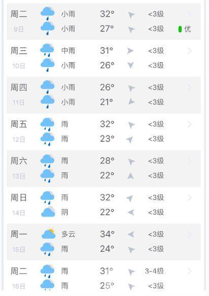 南京近三天天气预报,南京近三天天气预报南京五一放几天假?-第4张图片-巾百福 南京近三天天气预报,南京近三天天气预报南京五一放几天假?-第4张图片-巾百福