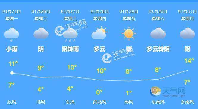 南京近三天天气预报,南京近三天天气预报南京五一放几天假?-第3张图片-巾百福 南京近三天天气预报,南京近三天天气预报南京五一放几天假?-第3张图片-巾百福