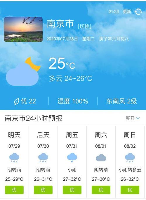 南京近三天天气预报,南京近三天天气预报南京五一放几天假?-第5张图片-巾百福 南京近三天天气预报,南京近三天天气预报南京五一放几天假?-第5张图片-巾百福