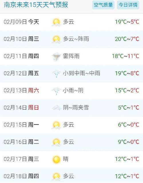 南京近三天天气预报,南京近三天天气预报南京五一放几天假?-第6张图片-巾百福 南京近三天天气预报,南京近三天天气预报南京五一放几天假?-第6张图片-巾百福