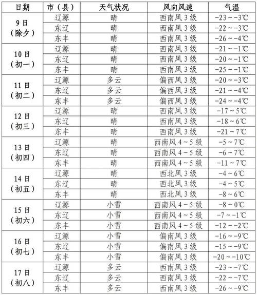 清远天气预报30天,清远天气预报30天查询百度百科?-第1张图片-巾百福 清远天气预报30天,清远天气预报30天查询百度百科?-第1张图片-巾百福