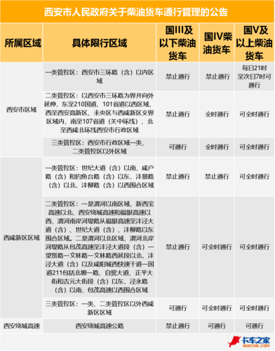 鄠邑区限号能上路吗?鄠邑区限行吗?-第6张图片-巾百福 鄠邑区限号能上路吗?鄠邑区限行吗?-第6张图片-巾百福