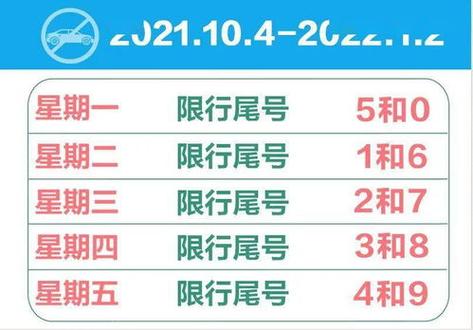 北京2月22号限号?北京二月限号?-第1张图片-巾百福 北京2月22号限号?北京二月限号?-第1张图片-巾百福