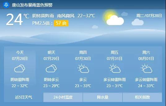 唐山迁安天气预报,唐山迁安天气预报说-第2张图片-巾百福 唐山迁安天气预报,唐山迁安天气预报说-第2张图片-巾百福