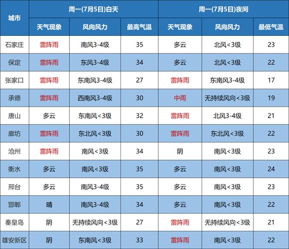 唐山迁安天气预报,唐山迁安天气预报说-第3张图片-巾百福 唐山迁安天气预报,唐山迁安天气预报说-第3张图片-巾百福