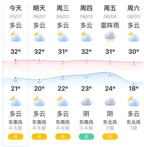 南京天气30天预报,南京天气30天预报查询结果表格下载?-第5张图片-巾百福 南京天气30天预报,南京天气30天预报查询结果表格下载?-第5张图片-巾百福