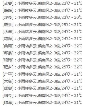 邯郸天气预报40天,邯郸天气预报40天查询最新消息及时间?-第1张图片-巾百福 邯郸天气预报40天,邯郸天气预报40天查询最新消息及时间?-第1张图片-巾百福