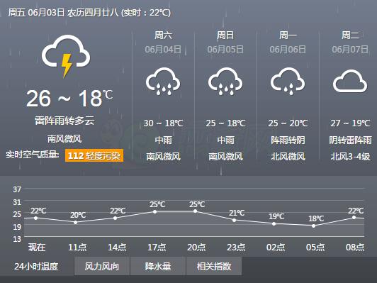 邯郸天气预报40天,邯郸天气预报40天查询最新消息及时间?-第3张图片-巾百福 邯郸天气预报40天,邯郸天气预报40天查询最新消息及时间?-第3张图片-巾百福