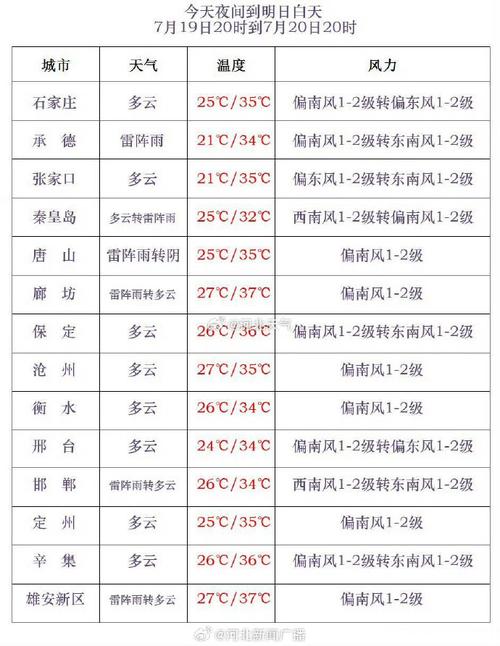 邯郸天气预报40天,邯郸天气预报40天查询最新消息及时间?-第4张图片-巾百福 邯郸天气预报40天,邯郸天气预报40天查询最新消息及时间?-第4张图片-巾百福