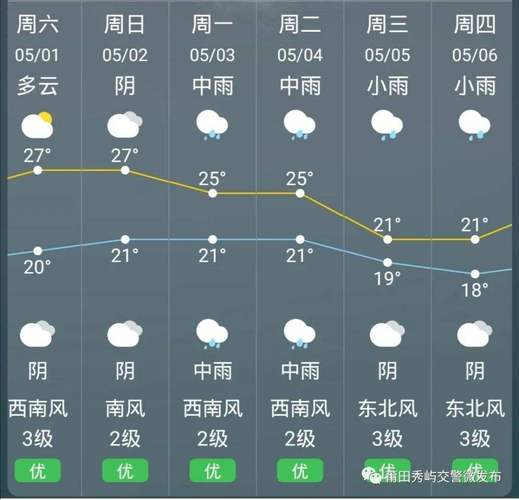 象山一周天气预报,象山一周天气预报15天西塘疫情-第2张图片-巾百福 象山一周天气预报,象山一周天气预报15天西塘疫情-第2张图片-巾百福