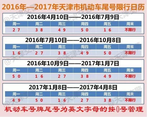 天津限号还限字母吗,天津限号还限字母吗今年-第7张图片-巾百福 天津限号还限字母吗,天津限号还限字母吗今年-第7张图片-巾百福
