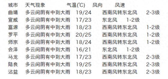 鹤壁浚县天气预报,鹤壁浚县天气预报一周?-第3张图片-巾百福 鹤壁浚县天气预报,鹤壁浚县天气预报一周?-第3张图片-巾百福