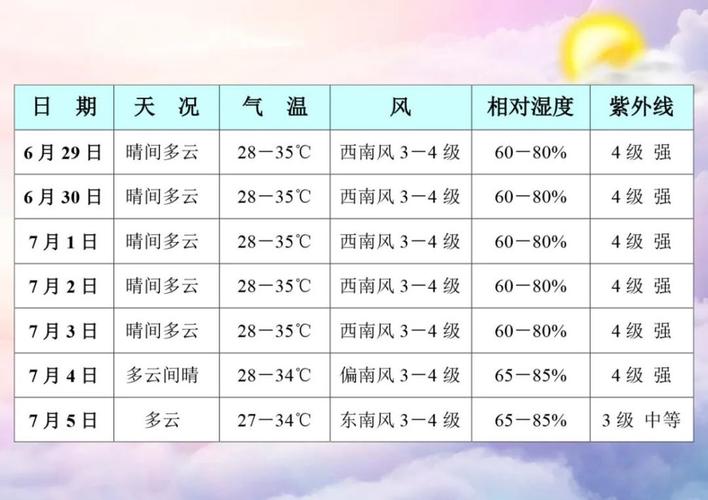 三亚国庆天气怎么样,三亚国庆节天气预报-第3张图片-巾百福 三亚国庆天气怎么样,三亚国庆节天气预报-第3张图片-巾百福