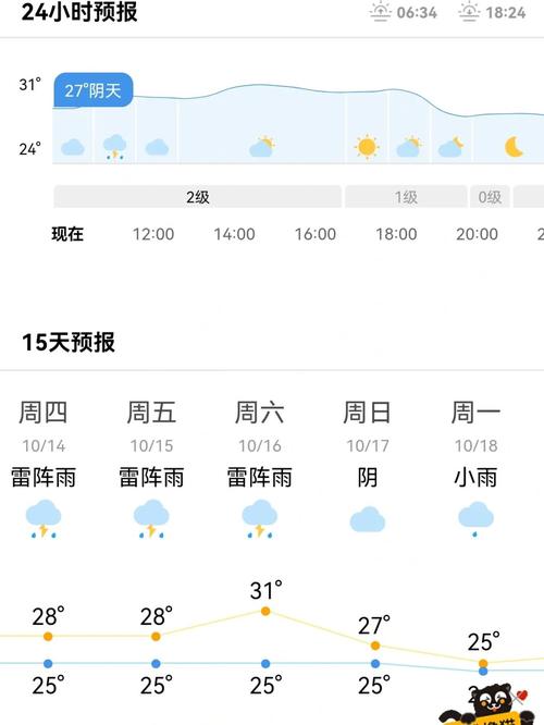 三亚国庆天气怎么样,三亚国庆节天气预报-第4张图片-巾百福 三亚国庆天气怎么样,三亚国庆节天气预报-第4张图片-巾百福