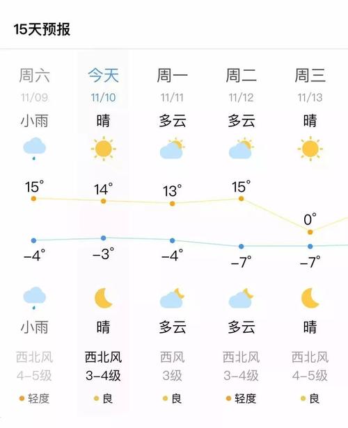 朔州天气预报15天,大同朔州天气预报15天-第6张图片-巾百福 朔州天气预报15天,大同朔州天气预报15天-第6张图片-巾百福