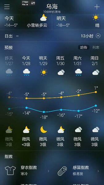 乌市天气预报15天?乌市天气预报15天查询百度百科?-第5张图片-巾百福 乌市天气预报15天?乌市天气预报15天查询百度百科?-第5张图片-巾百福