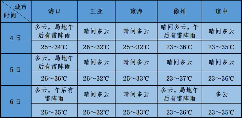 城市天气预报图片,城市天气预报下载安装-第4张图片-巾百福 城市天气预报图片,城市天气预报下载安装-第4张图片-巾百福
