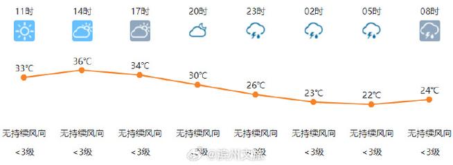 济南长清天气预报?济南长清天气预报24小时?-第1张图片-巾百福 济南长清天气预报?济南长清天气预报24小时?-第1张图片-巾百福