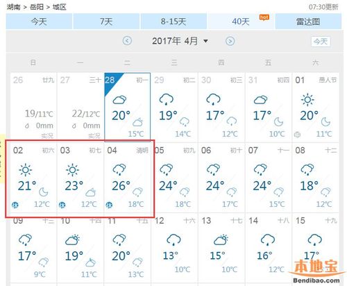 济南长清天气预报?济南长清天气预报24小时?-第2张图片-巾百福 济南长清天气预报?济南长清天气预报24小时?-第2张图片-巾百福