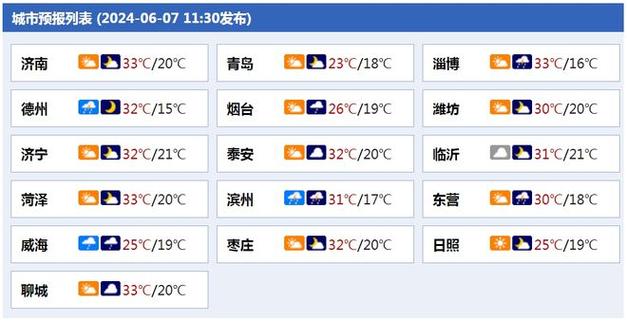济南长清天气预报?济南长清天气预报24小时?-第4张图片-巾百福 济南长清天气预报?济南长清天气预报24小时?-第4张图片-巾百福