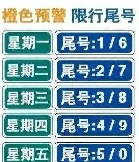 铜川高新区限号吗吗,铜川新区限号几点到几点?-第3张图片-巾百福 铜川高新区限号吗吗,铜川新区限号几点到几点?-第3张图片-巾百福