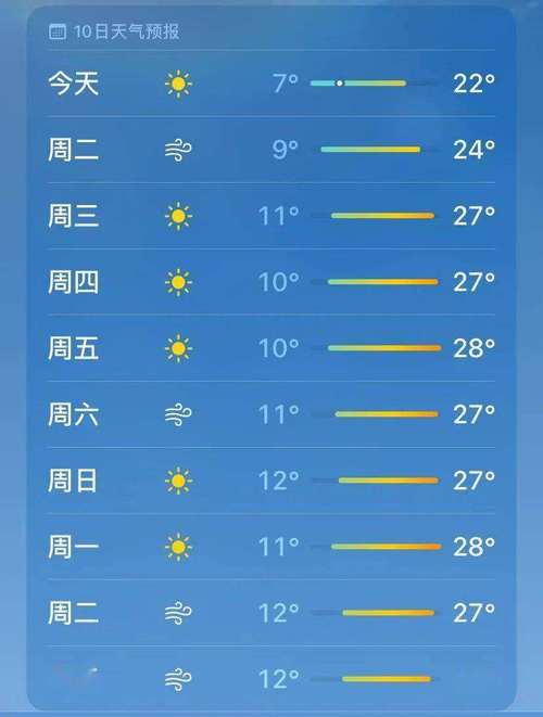 兰州15天天气预报,兰州15天天气预报最新的?-第1张图片-巾百福 兰州15天天气预报,兰州15天天气预报最新的?-第1张图片-巾百福