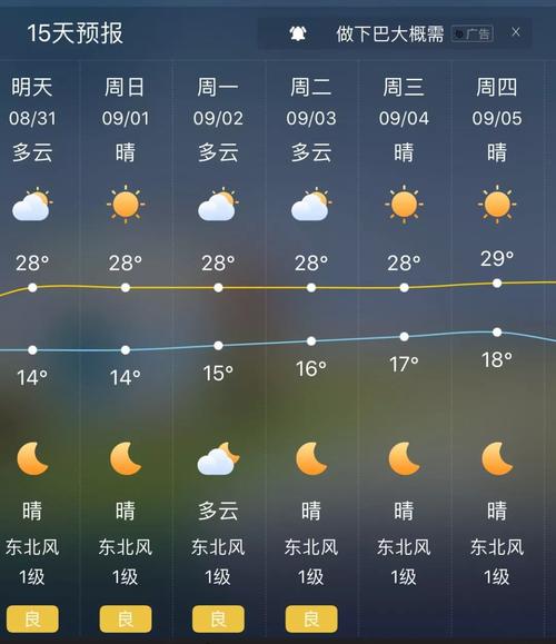 兰州15天天气预报,兰州15天天气预报最新的?-第2张图片-巾百福 兰州15天天气预报,兰州15天天气预报最新的?-第2张图片-巾百福