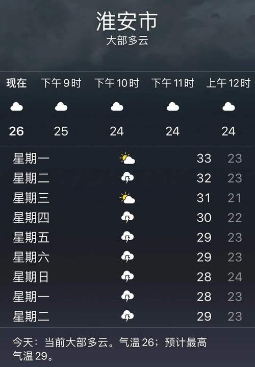 兰州15天天气预报,兰州15天天气预报最新的?-第3张图片-巾百福 兰州15天天气预报,兰州15天天气预报最新的?-第3张图片-巾百福