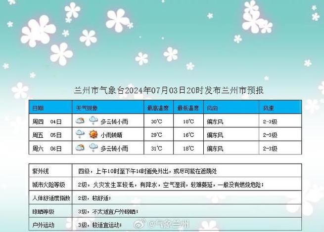 兰州15天天气预报,兰州15天天气预报最新的?-第4张图片-巾百福 兰州15天天气预报,兰州15天天气预报最新的?-第4张图片-巾百福