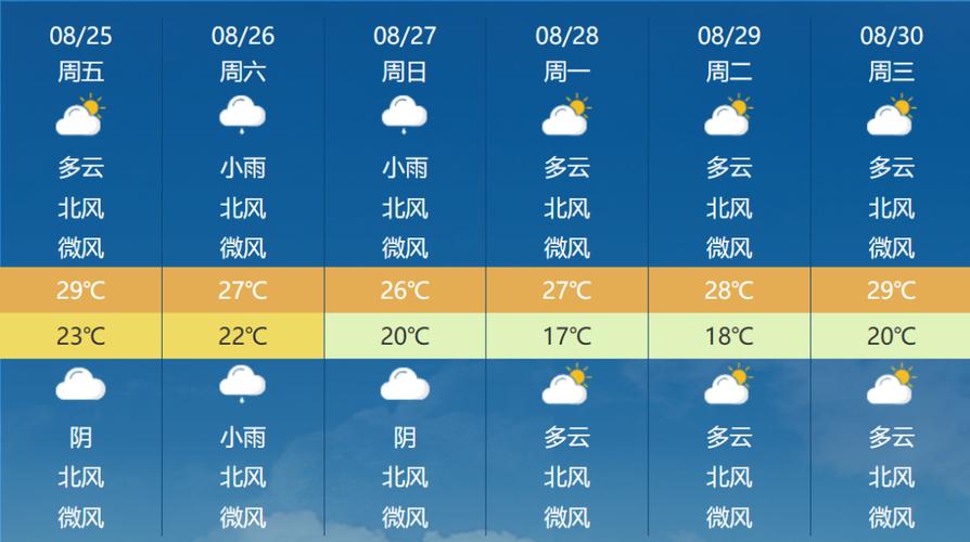 兰州15天天气预报,兰州15天天气预报最新的?-第7张图片-巾百福 兰州15天天气预报,兰州15天天气预报最新的?-第7张图片-巾百福