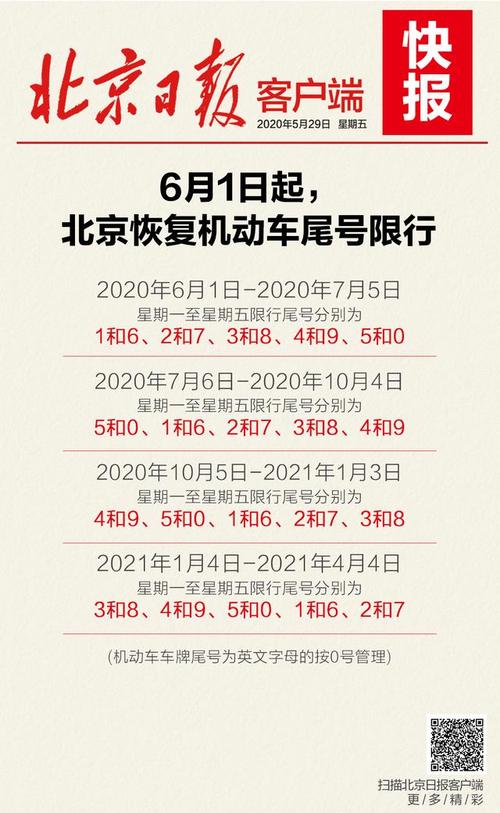六月北京汽车限号吗,6月份北京车辆限号吗-第5张图片-巾百福 六月北京汽车限号吗,6月份北京车辆限号吗-第5张图片-巾百福