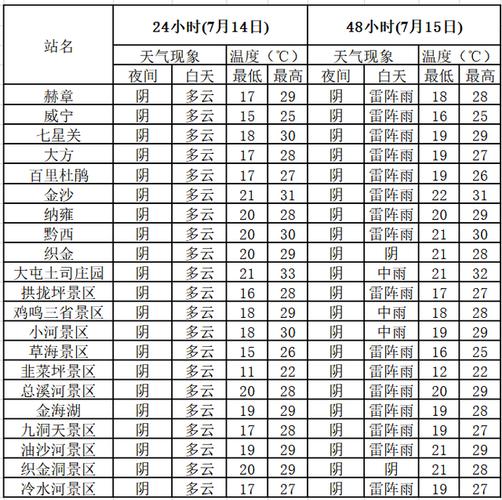 贵州的天气预报7天?贵州的天气预报7天穿什么衣服?-第3张图片-巾百福 贵州的天气预报7天?贵州的天气预报7天穿什么衣服?-第3张图片-巾百福