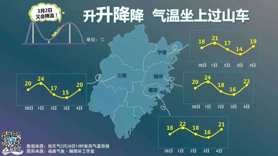 屏南天气预报一周?屏南天气预报七天?-第6张图片-巾百福 屏南天气预报一周?屏南天气预报七天?-第6张图片-巾百福